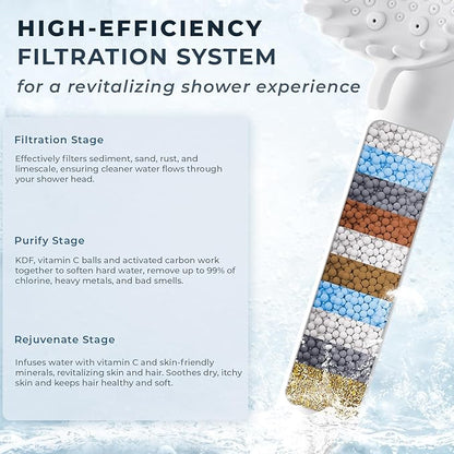 Ryamen 2026 Magnetic Filtered Shower Head with Handheld– High Pressure Showerhead with Power Wash Mode, Chlorine Removal, Massage Brush, Pressure Adjustable, One-Touch Pause (White)