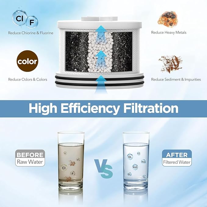 MakeFit Shower Head Activated Carbon Filter Replacement Cartridge for MakeFit Filtered Shower Head - H5H117 (1-PACK)