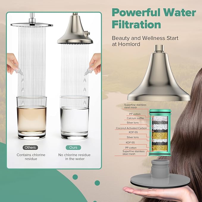 Homlord High Pressure Filtered Shower Head, One-Button Filter Replacement, Removes Chlorine & Impurities, Say Goodbye to Dry Skin & Frizzy Hair, 1-Minute Installation, Brushed Nickel