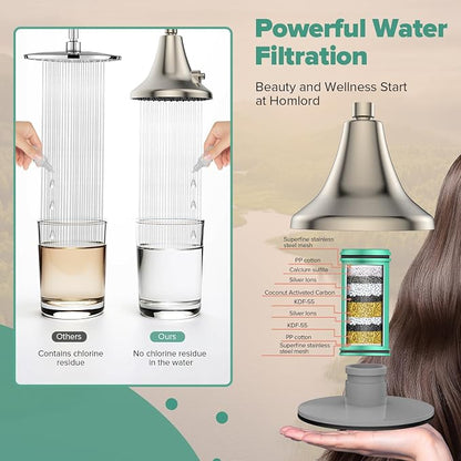 Homlord High Pressure Filtered Shower Head, One-Button Filter Replacement, Removes Chlorine & Impurities, Say Goodbye to Dry Skin & Frizzy Hair, 1-Minute Installation, Brushed Nickel