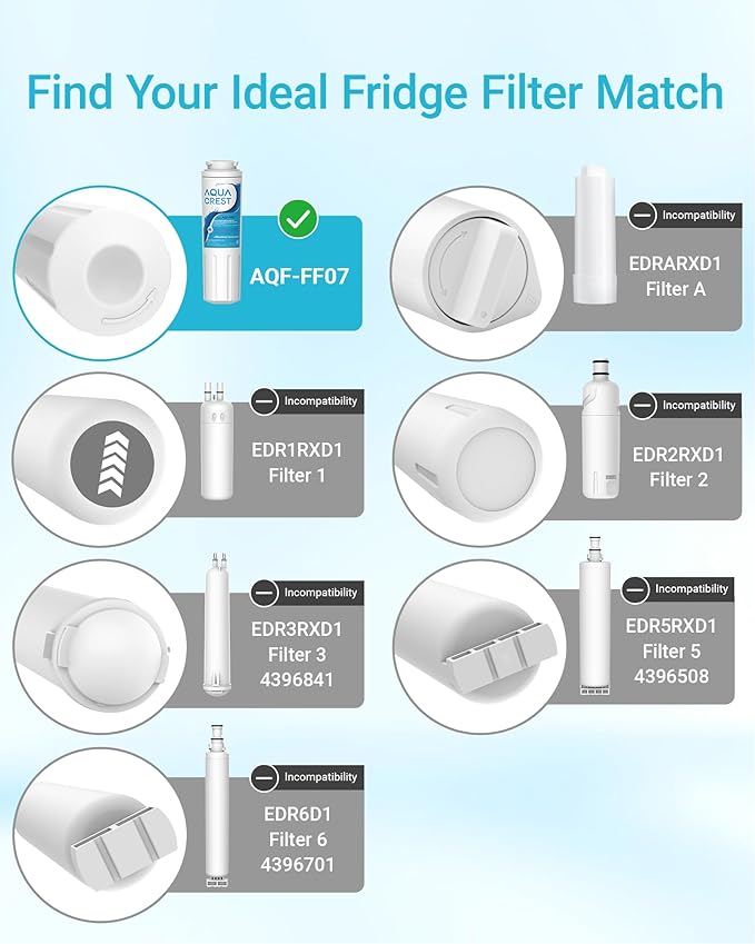 AQUA CREST UKF8001 Replacement for EveryDrop Filter 4, Whirlpool EDR4RXD1, 4396395, Maytag UKF8001P, UKF8001AXX-750, Puriclean II, 46-9006, Refrigerator Water Filter (Pack of 3)