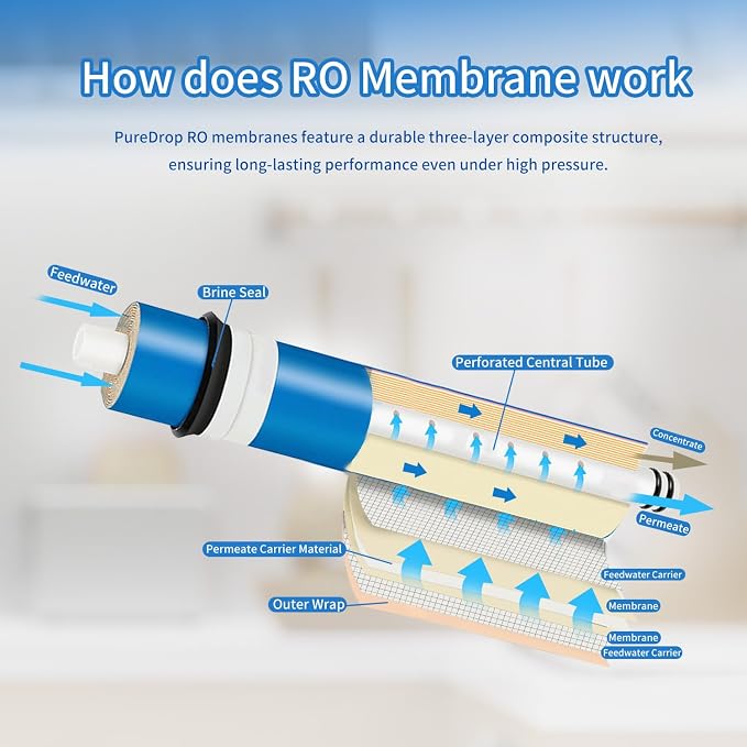 PureDrop PDR-ROM50 Reverse Osmosis RO Membrane Replacement 50 GPD, Fits Standard Under Sink RO Drinking Water Filter System