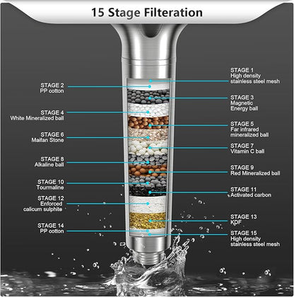 FEELSO Filtered Shower Head with Handheld, High Pressure 3 Spray Mode Showerhead with 60" Hose, Bracket and 15 Stage Water Softener Filters for Hard Water Remove Chlorine and Harmful Substance