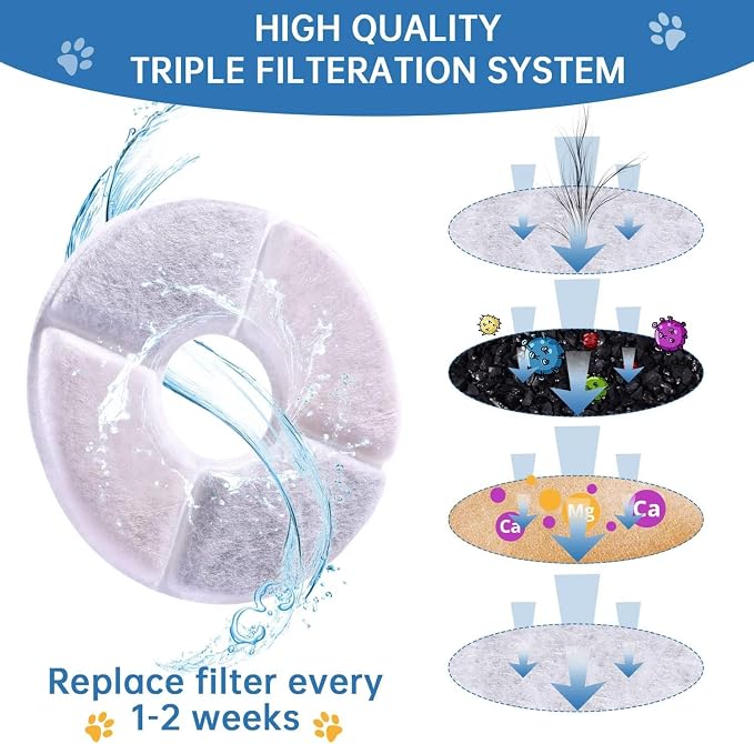 Cat Water Fountain Filter, 10 Pack Replacement Filters for 81oz/2.4L Automatic Pet Fountain Dog Water Dispenser, 3 Triple Filtration System