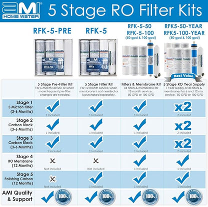 Reverse Osmosis Membrane & Filter Replacement | 100 GPD Membrane Set with Pre & Post Filters - 5 Stage Water Filtration System - 6 Months Supply