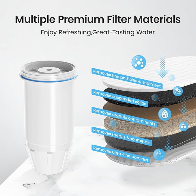 Water Filter Replacement for zero Pitchers and Dispenser,fit for ZR-001 ZR-004 ZP-006 ZR-017 ZS-008 Filters, Multi-Stage Filter System Reduce Lead, Chromium, PFOA/PFOS and TDS, 4pack,by Cobectal