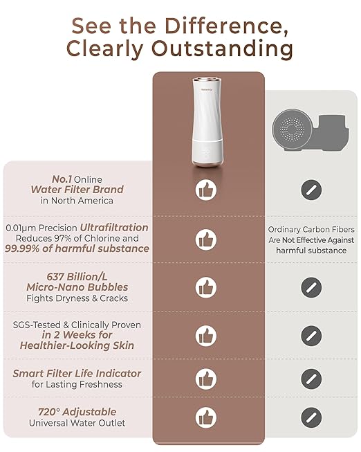 Waterdrop BFC1 Skincare Filter, Bathroom Sink Filter Water Faucet for Skin, Countertop Water Filter, SGS Certified, Reduces 99% Chlorine, Nanoscale Deep Clean, Hydrate Deeply