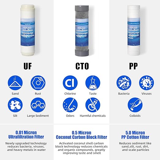 RV Water Filter System, 3-Stage 0.01 Micron Ultrafiltration Water Filtration System, High Capacity, Filters Out Sediments, Chlorine, Vocs, Heavy Metals, Odors