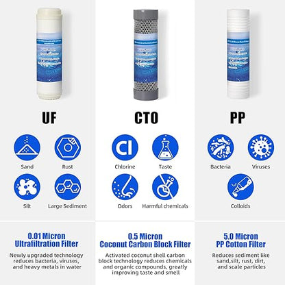 RV Water Filter System, 3-Stage 0.01 Micron Ultrafiltration Water Filtration System, High Capacity, Filters Out Sediments, Chlorine, Vocs, Heavy Metals, Odors