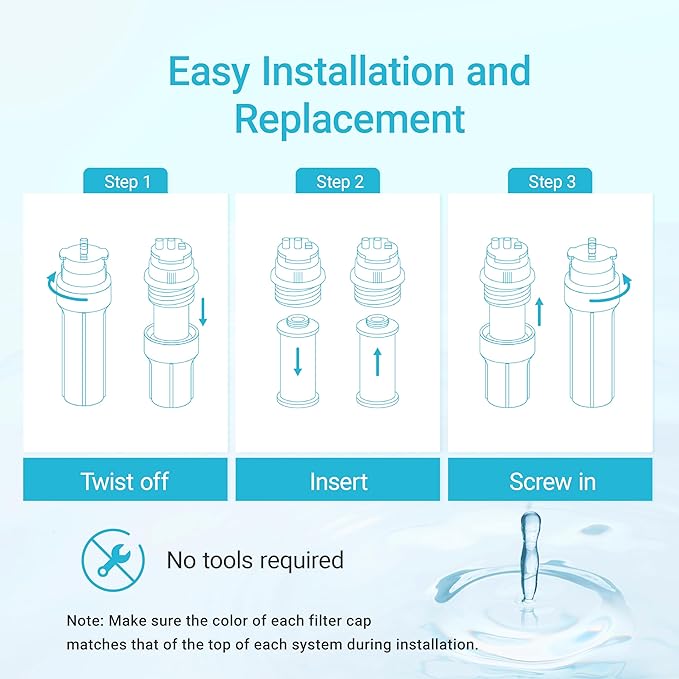 Aquacrest WF52-R Water Filter, Replacement for Aquasana® AQ-5200R, AQ-6200, Claryum® 2-Stage, AO Smith® AO-US-200-R, 500 Gallons, 2 Filters