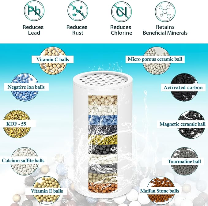 Replacement Shower Filter Compatible with SR SUN RISE Fixed shower head, Hard Water High Efficiency Filter 3 Pcs