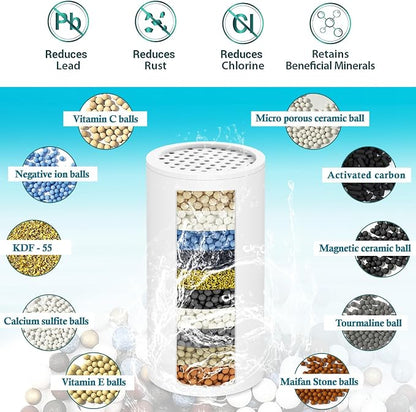Replacement Shower Filter Compatible with SR SUN RISE Fixed shower head, Hard Water High Efficiency Filter 3 Pcs