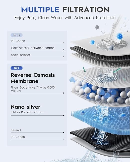 TJN 600G RO Water Purifier，FCC & UL 979 Certification. 600G High Flow (1.5L/min), Dual RO+PCB Filters. Reduces TDS & PFAS, 2:1 Pure-to-Drain Ratio. Includes Faucet & Tubing, Under Sink Installation
