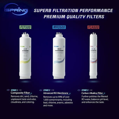 iSpring F3-RO500AK 1 Year Replacement Filter Pack for RO500AK Series Tankless Reverse Osmosis Water Filtration System with 2x FCF500 & 1x FCA500