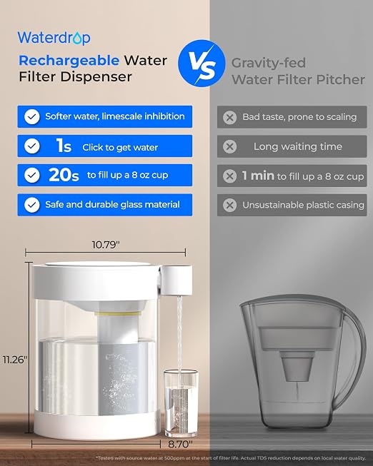 Waterdrop ED12W Glass Rechargeable Water Filter Dispenser, Large 22-Cup, Reduce 70+ Contaminants, Instant Eco-Friendly Countertop Water Filter System, 5-Stage Soften Water Pitcher, with 1 Filter
