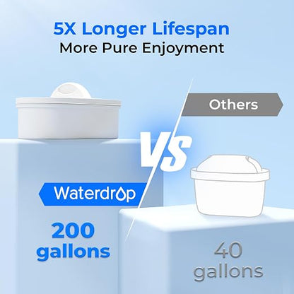 Waterdrop WFD-40W-L Water Filter Dispenser, 35-Cup Large Capacity, White | 200-Gallon Long-Life, Faster Filtration, Reduces Chlorine, PFOA/PFOS and More, BPA Free