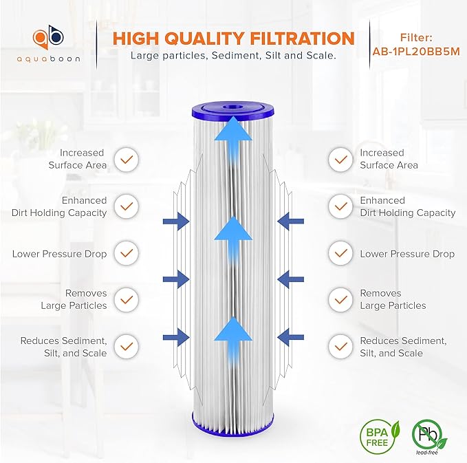 Aquaboon 5 Micron 20 x 4.5 Whole House Pleated Water Sediment Filter Replacement Water Filter Cartridge Compatible with ECP5-20BB, SPC-45-2005, 2-Pack