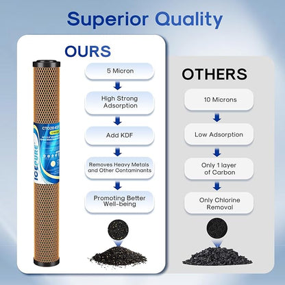 ICEPURE 5 Micron 20" x 2.5" Whole House Activated Carbon and KDF Water Filter Cartridge, Heavy Metal Removal Filter Replacement for EP-20, C1-20, F3WCB32, CTO20-KDF, 2PACK