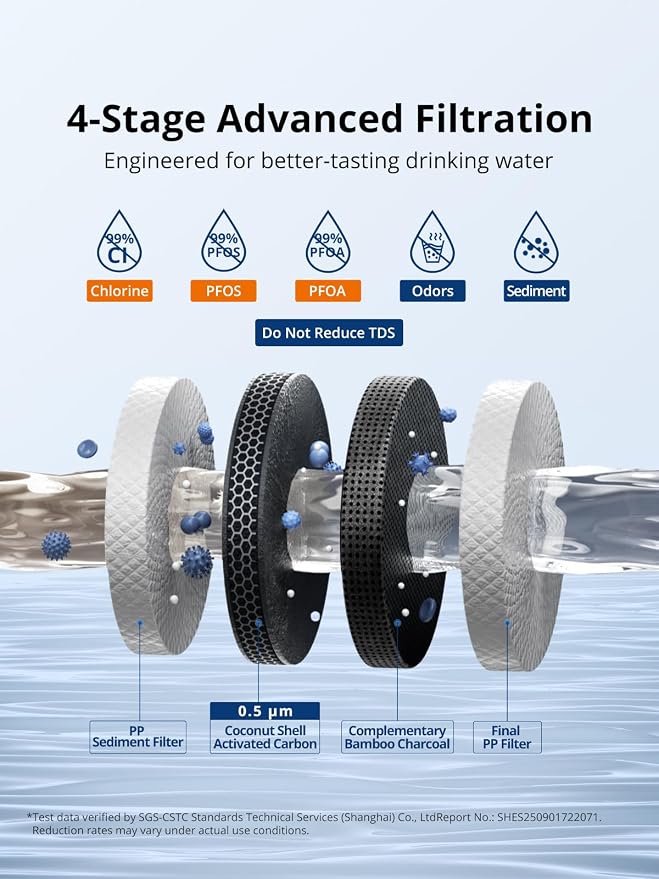 YRT EDR1RXD1 Replacement for Everydrop Filter 1, W10295370A, WHR1RXD1, Kenmore 46-9081, 46-9930, Ice & Water Filter Replacement, NSF/ANSI 372&53&42 Certified, Refrigerator Water Filter (Pack of 2)