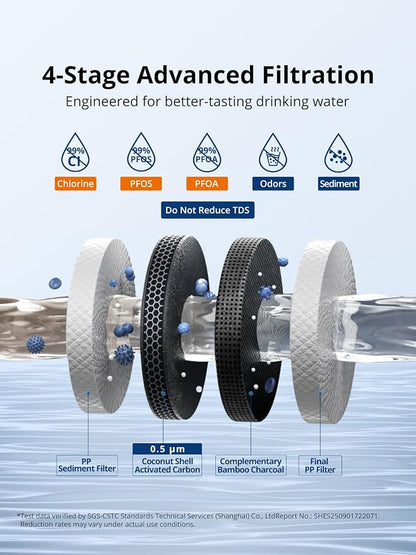 YRT EDR1RXD1 Replacement for Everydrop Filter 1, W10295370A, WHR1RXD1, Kenmore 46-9081, 46-9930, Ice & Water Filter Replacement, NSF/ANSI 372&53&42 Certified, Refrigerator Water Filter (Pack of 2)
