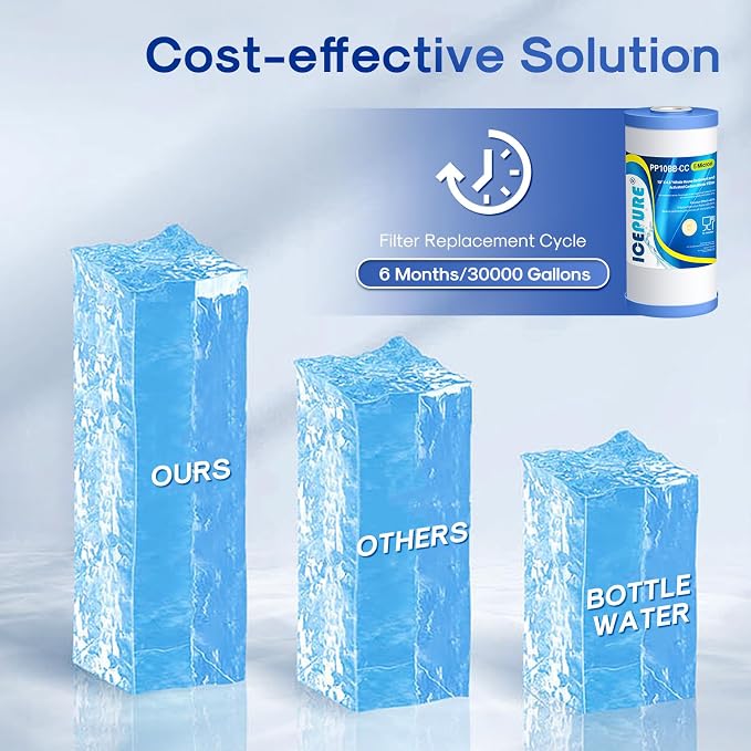ICEPURE 5 Micron 10" x 4.5" Whole House Water Filter Compatible with GE FXHTC, GXWH40L, RFC-BBSA, W50PEHD, GXWH35F, GNWH38S, Dupont WFHD13001, R50-BB, Pack of 3