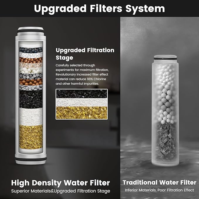 Vatex Filtered Shower Head with Handheld, High Pressure 5 Spray Modes Showerhead with Hose, Bracket and 15 Stages Water Softener Filters Beads for Hard Water Remove Chlorine and Harmful Substance