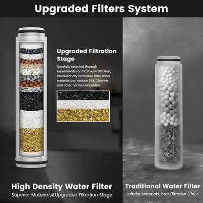 Vatex Filtered Shower Head with Handheld, High Pressure 5 Spray Modes Showerhead with Hose, Bracket and 15 Stages Water Softener Filters Beads for Hard Water Remove Chlorine and Harmful Substance