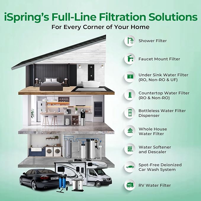 iSpring WGB21B-KSNC Whole House Water Filter System, SGS-Tested to Remove up to 94.4% of Chloramine, 5-Layer Filtration Reduces Heavy Metals, Lead, Chlorine, Sediment, VOC, 10” x 4.5” Filters