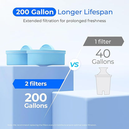 Waterdrop WFD-22W-DF-A Water Filter Dispenser, Alkaline 40-Cup Water Purifier, 2 Built-in Filters, 8X Faster Filtration, 200-Gallon Lifespan, Mineralized Alkaline Water, Reduces Chlorine, White