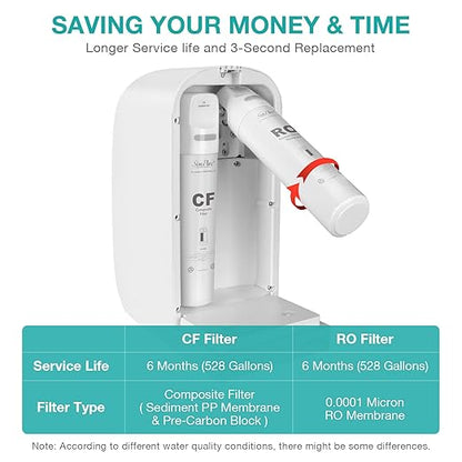 SimPure Y7P-BW UV Countertop Reverse Osmosis Water Filter, NSF/ANSI 58 Certified, 5 Stage RO Water Filtration System, Water Purifier for Home, No Installation, 4: 1 Pure to Drain, Classic Pure Taste
