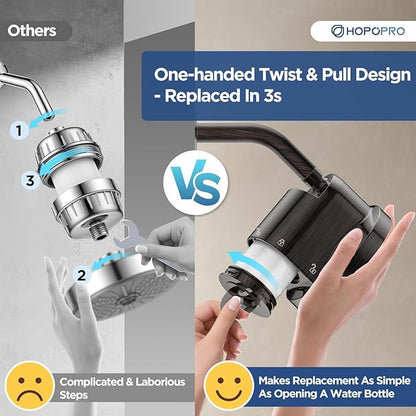 High Flow Filtered Shower Head, HOPOPRO 5 Modes High Pressure Fixed Showerhead with NSF Certified Filter Replacement Cartridge, Remove 99% Chlorine, Improves Skin Hair Condition (6 Inch ORB)