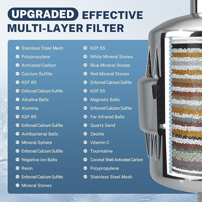 iSpring 33-Stage High Output Universal Shower Filter SF2S with Replaceable Cartridge, Better Skin, Softer Hair, and Stronger Nails, Chrome