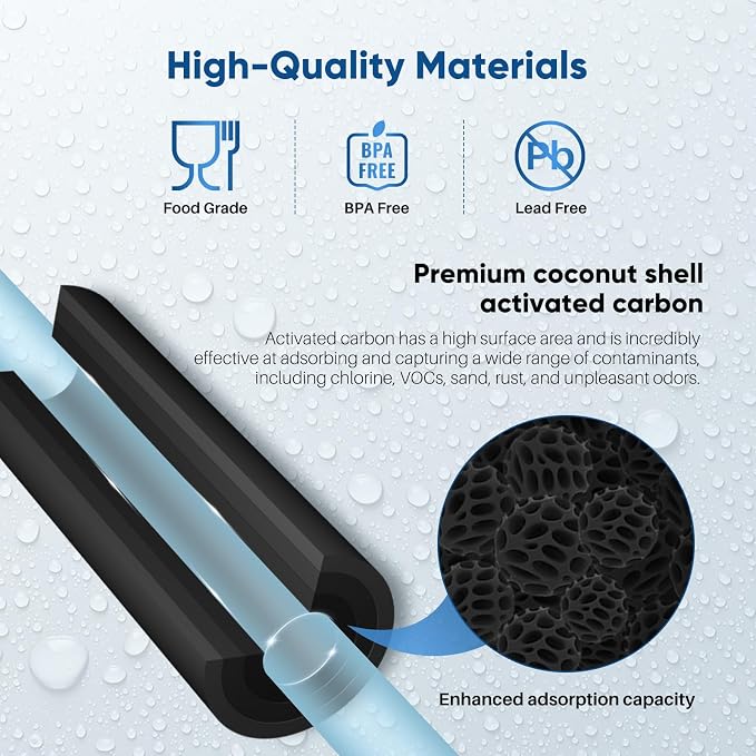 PUREPLUS 1 Micron Coconut Shell Water Filter Cartridge | Activated Carbon Block CTO | Universal Whole House 10 inch Cartridge | Compatible with WFHDC8001, CB-BB-10, EPM, EP-BB, 3Pack