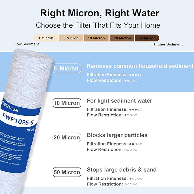 5 Micron 10"x2.5" String Wound Sediment Filter, Whole House Water Filter Cartridge for Well Water, Compatible with CW-F, AO-WH-PRE-R2, WHKF-WHSW, Fits Standard 10" Housings, 6 Pack