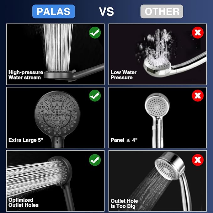 PALAS Filtered Shower Head with Handheld, High Pressure 10-Mode with Filters, Built-in Power Wash, soften hard water Remove Chlorine, Reinforced Hose, Overhead Bracket, Anti-clog nozzle (Matte Black)
