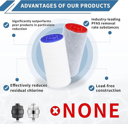 Replacement Filter Set for Weddell Duo - High-efficiency Shower Water Filtration System that Removes Chlorine/PFAS/Contaminants for Better Skin and Hair Health (1RED+5BULE)