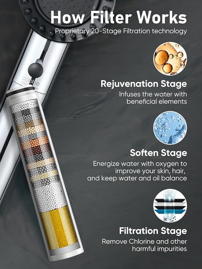 Cobbe Filtered Shower Head with Handheld, High Pressure 5 Spray Mode Showerhead with Filters, Built-in Power Wash for Hard Water, Chrome