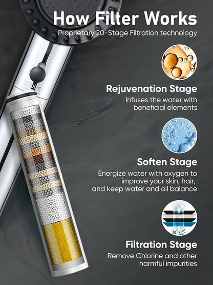 Cobbe Filtered Shower Head with Handheld, High Pressure 5 Spray Mode Showerhead with Filters, Built-in Power Wash for Hard Water, Chrome
