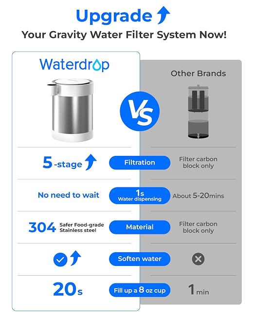 Waterdrop ED09W Rechargeable Non-Gravity Water Filter System with LED Function, Reduces 70+ Contaminants, Lead, Chlorine, 5-Stage Stainless Steel Filtration System, 22-Cup