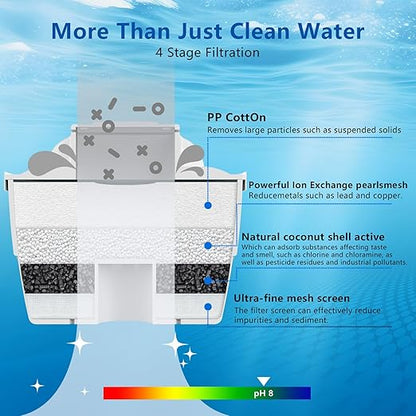Hydrogen Water Filter Pitcher - BPA Free Rich Hydrogen Water Generator Electrolysis Jug with SPE/PEM. Removes 99% of Lead, Microplastics, PFAS & Chlorine – Advanced UltraFiltration Technology