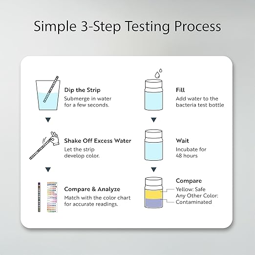 Restaurantware Instant Multiple-Use Water Test Kit 100 Count 17-in-1 Water Test Kit, 2 Bacteria Tests, For Tap & Well Water, Chlorine Testing Strips, Tests For Lead, Bacteria, Hardness, Fluoride