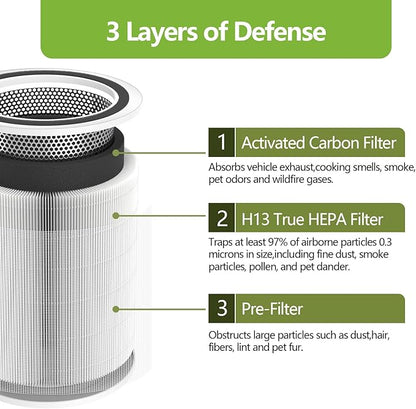 Core 400S Replacement Filter Compatible with LEVOIT Core 400S and Core400S-P/Core 400S-rf Smart WiFi Air Purifier 3-in-1 True HEPA Activated Carbon Filter (1 Pack, White)