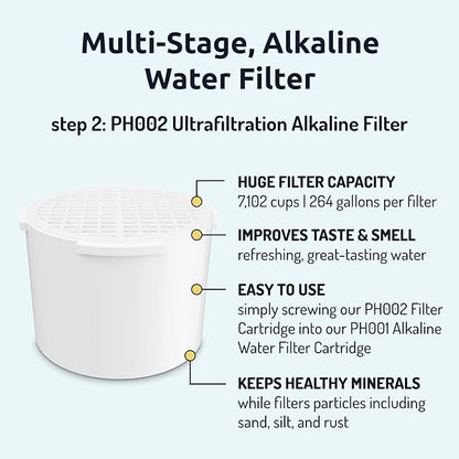 Invigorated Water - 3-Pack Alkaline Water Filter PH001 with 3-Pack PH002 UF Membrane Replacement for Water Filter Pitchers (PH001: 96 Gallons/Filter, PH002: 264 Gallons/Filter)