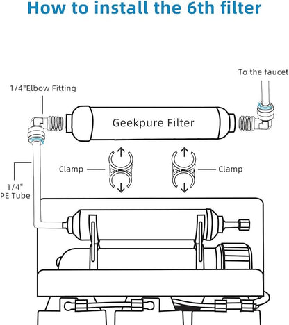 Geekpure 10-inch Universal Inline Alkaline Replacement Water Filter Kit pH+ for Reverse Osmosis System -1/4”Thread