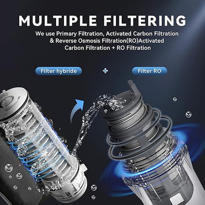 Portable Water Filter with Hybrid and RO Filter, Hiking Water Purifier System for Camping, Survival Gear Purification for Drinking