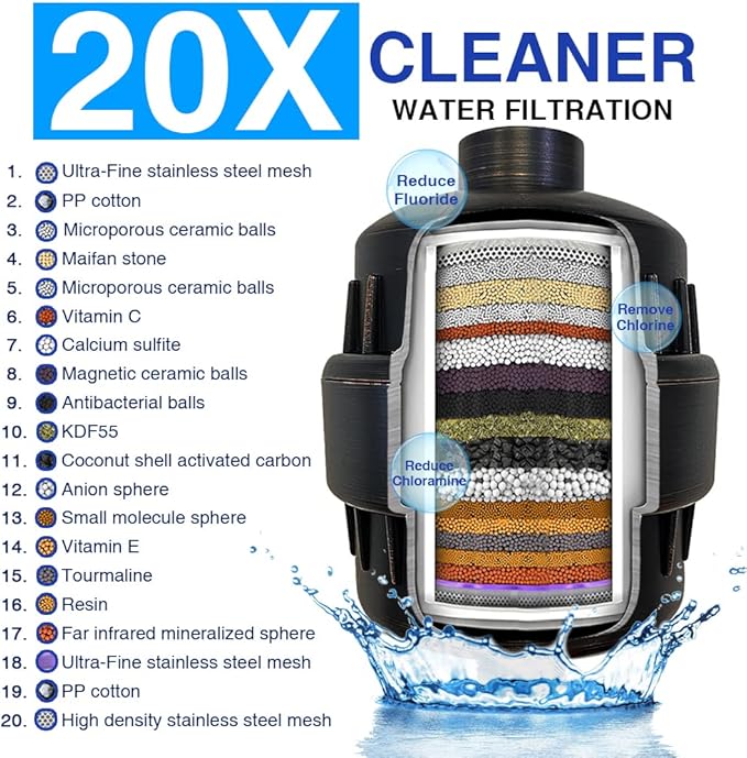 Shower Filter, 20 Stage Shower Head Filter for Hard Water High Output Shower Water Filter Shower Water Softener with 2 Replaceable Filter Cartridges Reduce Chlorine, Dry Skin -Oil-Rubbed Bronze