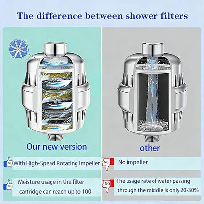 36 Stage Shower Filter with Vitamin C E for Hard Water with 3 Cartridges, High Output Universal Shower Head Water Softener Filter to Remove Itchy Skin, Dandruff and Eczema with
