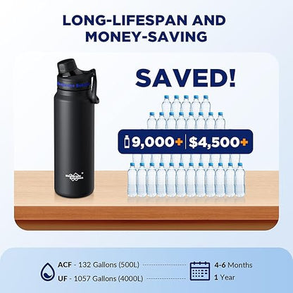 Membrane Solutions Replacement UF Filter for C3 Filtered Water Bottle, BPA-Free for Camping, Hiking, Backpacking and Travel (UFx2)