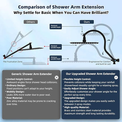 Hibbent Metal 10'' Filtered Rainfall Shower Head Combo, High Pressure Handheld Shower Wand, 12'' Adjustable Extension Arm, 20 Stage Shower Filter, 71'' Hose, Shower Head Holders, Oil Rubbed Bronze