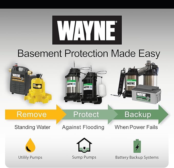 WAYNE CDU1000 1 HP Submersible Sump Pump – Cast Iron & Stainless Steel, Integrated Vertical Float Switch, 6,100 GPH, 5-Year Warranty, Assembled in USA
